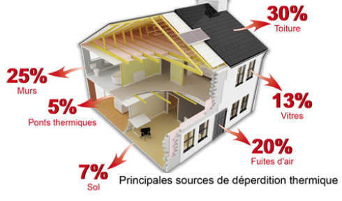 Principales Pertes Thermiques