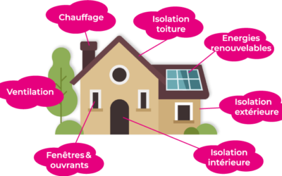 Accompagnement rénovation des particuliers