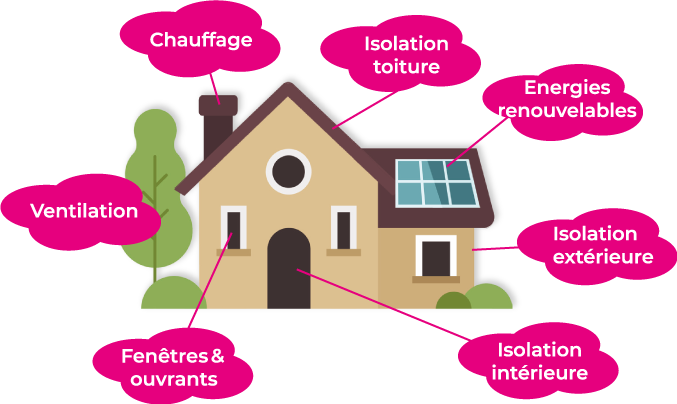 Accompagnement rénovation des particuliers