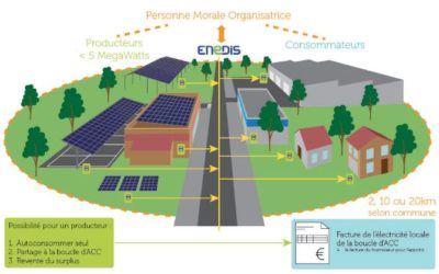 Mise en service des ombrières de la Glèbe