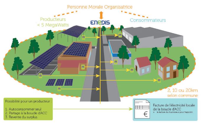 Mise en service des ombrières de la Glèbe